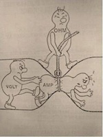 ohm volt amp